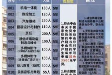 巴中中山三角镇雇用兼职模特(中山三角镇雇用兼职模特师傅)