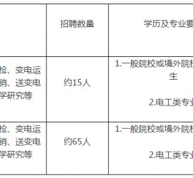 巴中重庆有雇用伴游外围吗(高端外围伴游雇用一单一结)