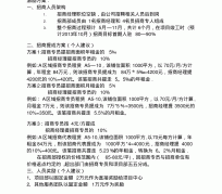 巴中商务伴游招聘 「招聘」