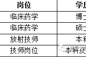 巴中上海青浦区伴游雇用(松江区泗泾镇疫情最新动静)