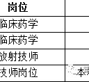 巴中上海青浦区伴游雇用(松江区泗泾镇疫情最新动静)