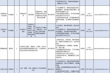 巴中伴游雇用2021(北京伴游雇用年薪500万)
