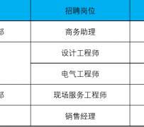 巴中上海伴游招聘 上海夜场招聘夜总会求职防骗指南