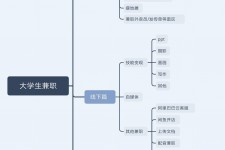 巴中明晓得网上模特兼职不靠谱(雇用平台上的兼职模特实在可靠吗)