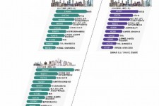 巴中北上广深各大城市附近伴游雇用(深圳雇用伴游)