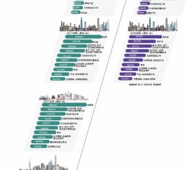 巴中北上广深各大城市附近伴游雇用(深圳雇用伴游)