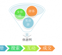 巴中伴游 OElove for伴游交友网站解决方案