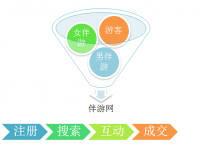 巴中伴游 OElove for伴游交友网站解决方案