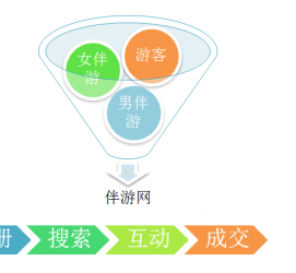 巴中伴游 OElove for伴游交友网站解决方案