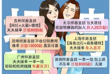 巴中北京伴游招聘 高薪招聘伴游背后另有隐情 原是需提供色情服务