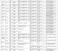 巴中北京伴游招聘 首都医科大学2023年度公开招聘人员公告（第一批）