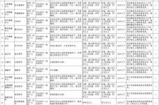 巴中北京伴游招聘 首都医科大学2023年度公开招聘人员公告（第一批）