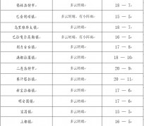 巴中旅游天气预报(黄山旅游天气预报)
